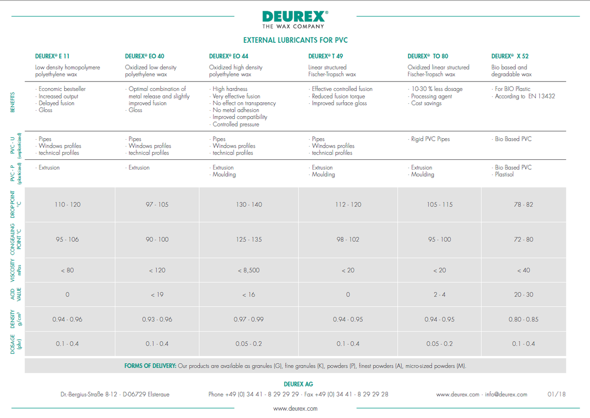 DEUREX-lubricants-for-pvc